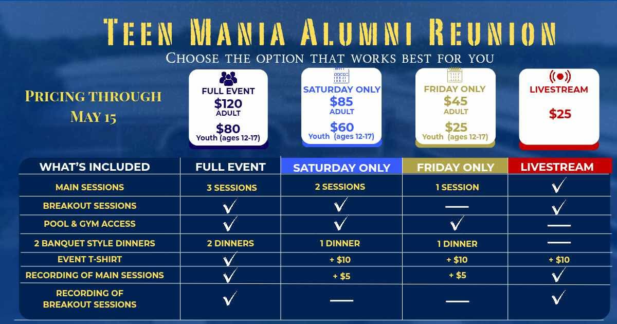 Pricing